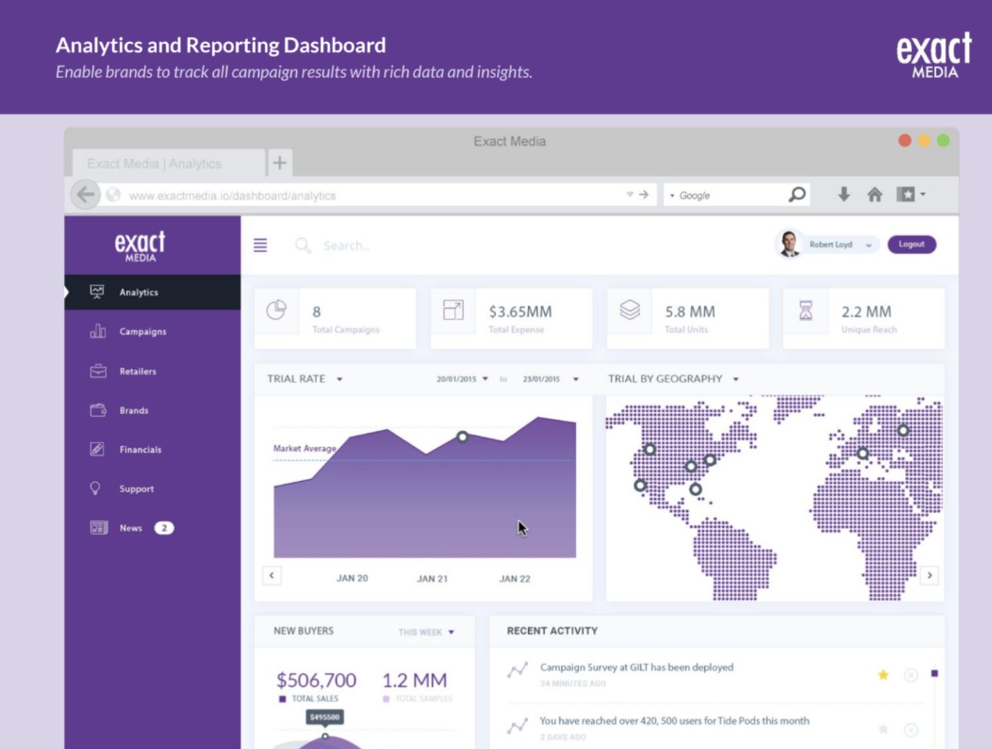 Exact Media analytics dashboard